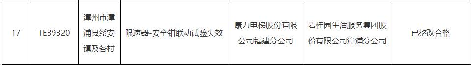 安全隐患的电梯 通力三菱康力已整改k8凯发天生赢家福建通报存在严重