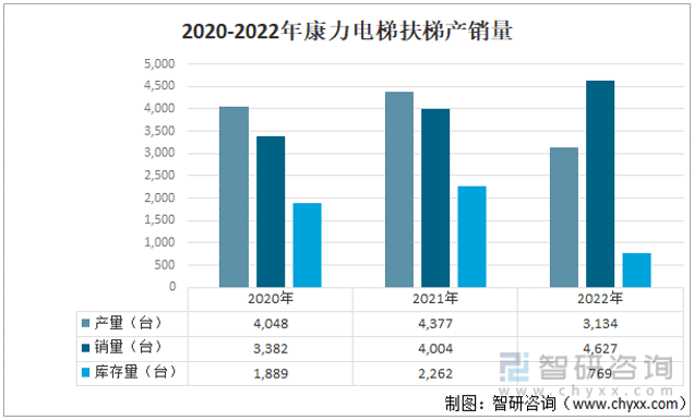 扶梯行业市场发展概况及未来投资前景预测分析k8凯发·国际网站干货分享！2022年