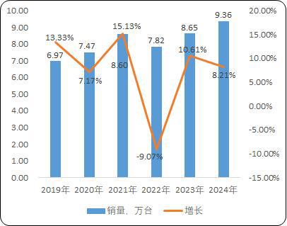 用载货电梯：菱王载货电梯销量第一品牌凯发k8娱乐登录工业园区货物仓储物流